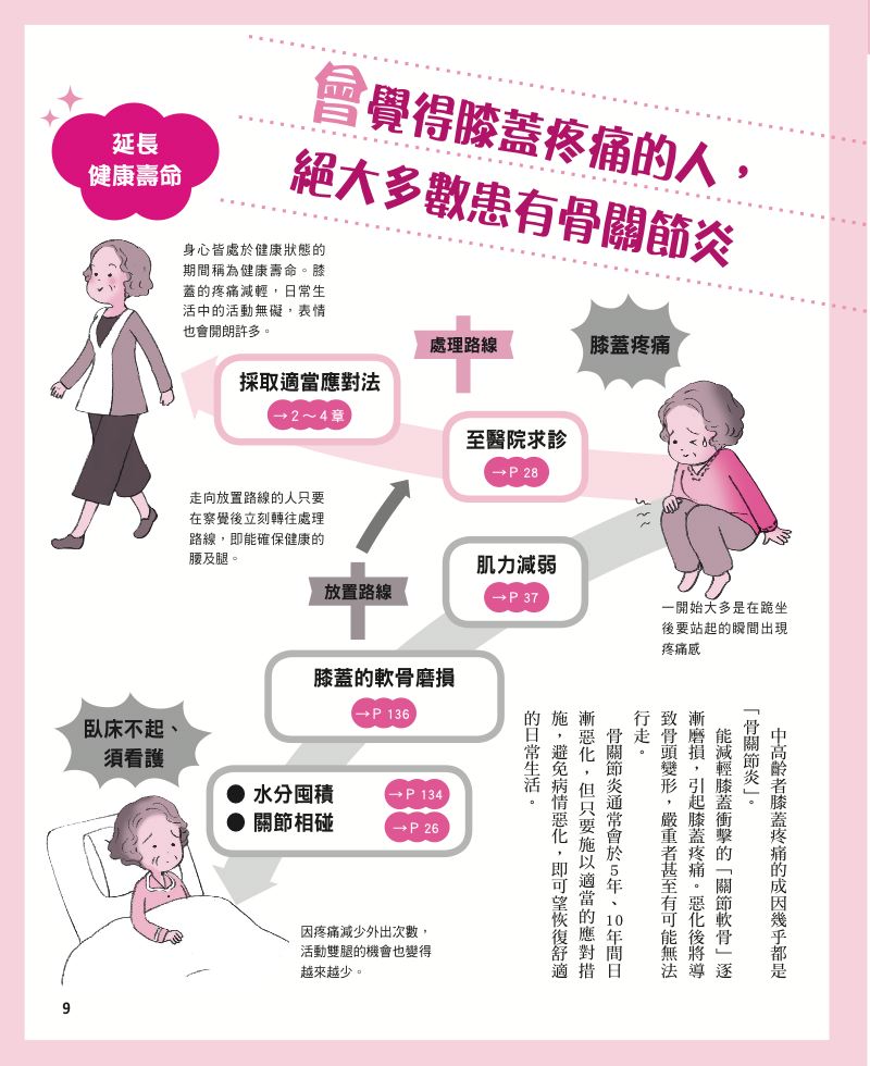 內頁 2