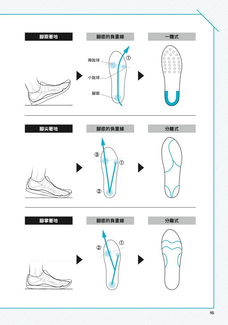 內頁 4