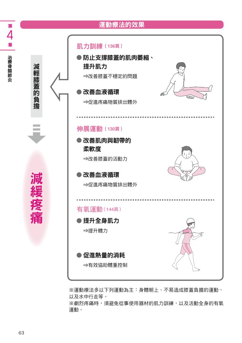 內頁 9