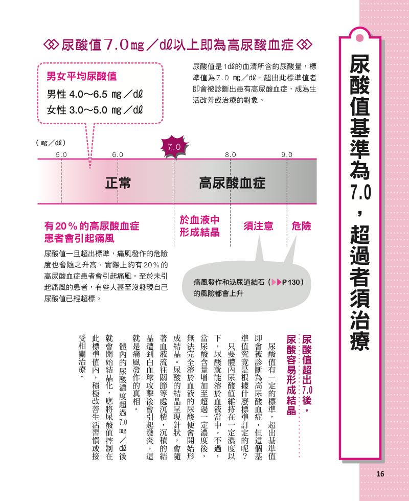 內頁 3