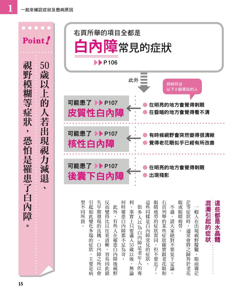 內頁 3