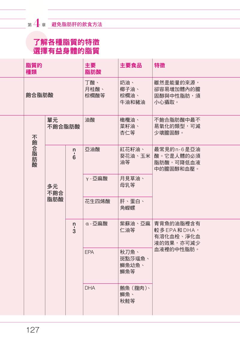 內頁 10