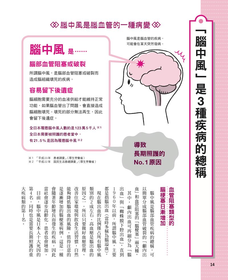 內頁 2