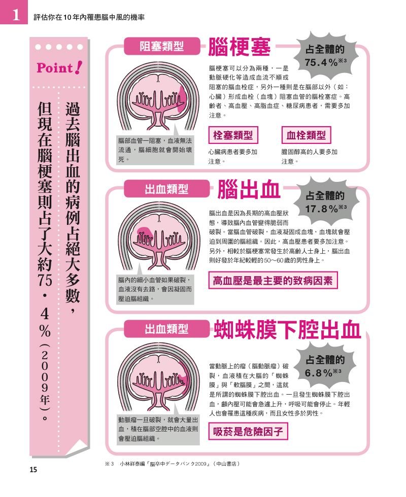 內頁 3