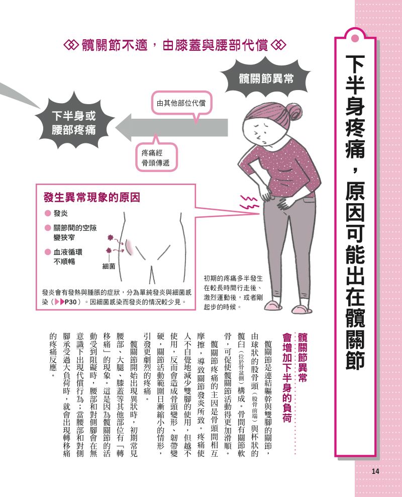 內頁 2
