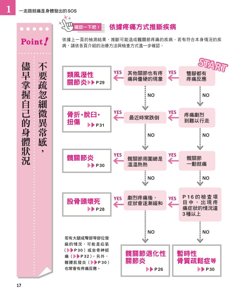 內頁 5