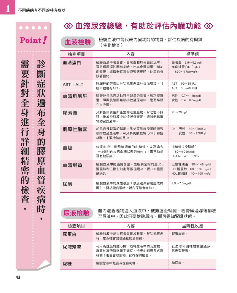 內頁 10