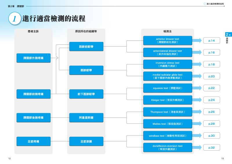 內頁 4