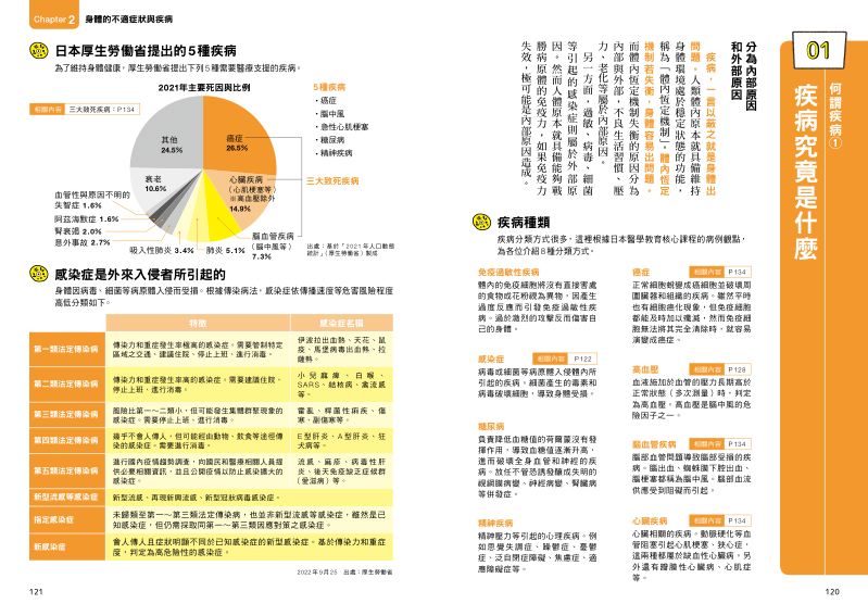 內頁 6