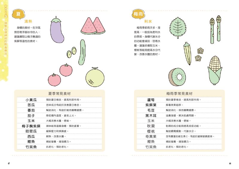 內頁 10