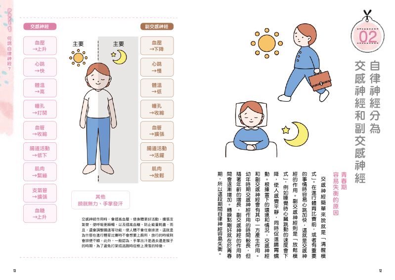 內頁 3