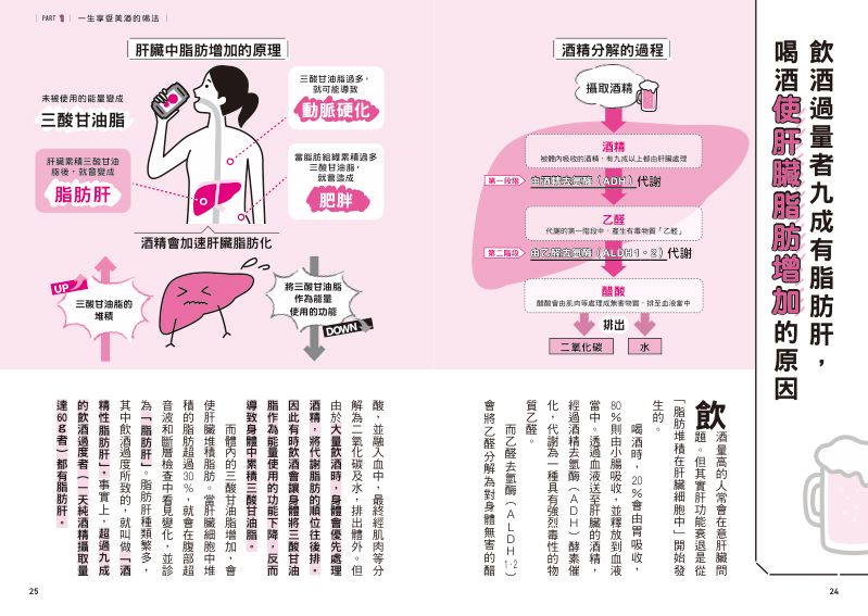 內頁 6
