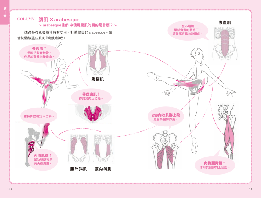 內頁 8