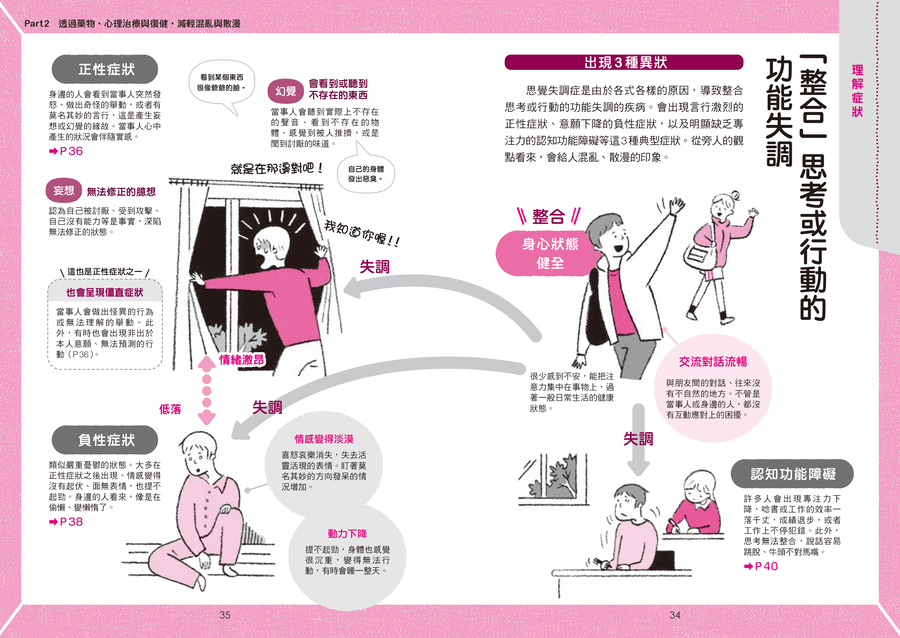 內頁 6
