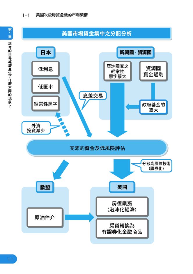 內頁 3
