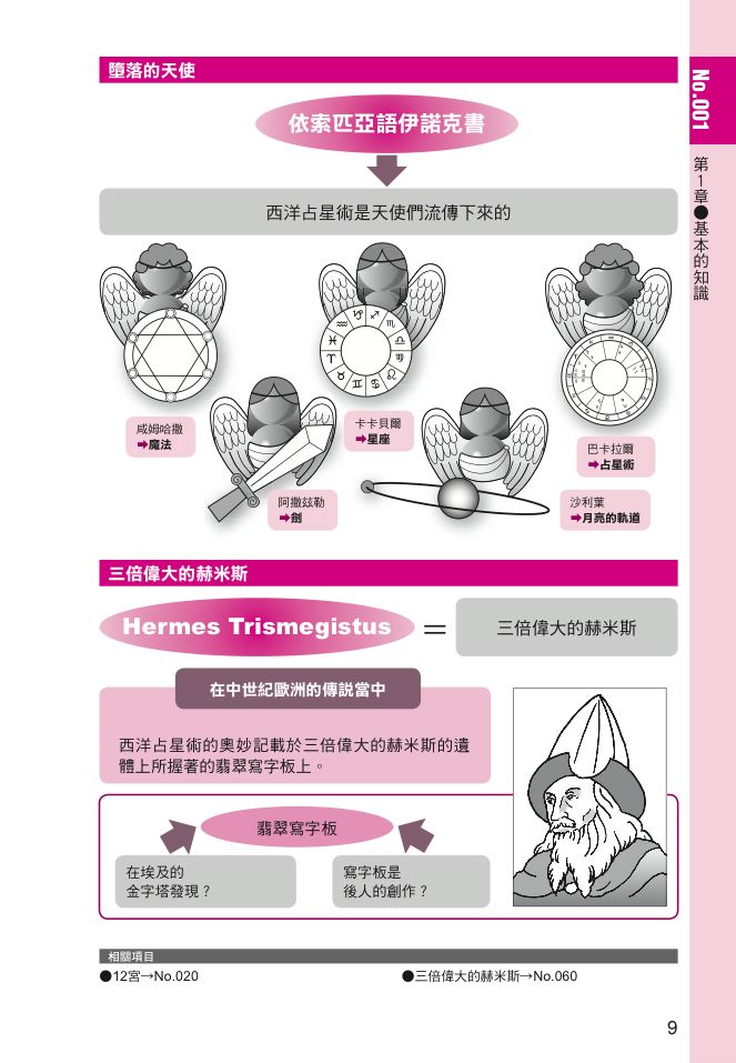 內頁 2