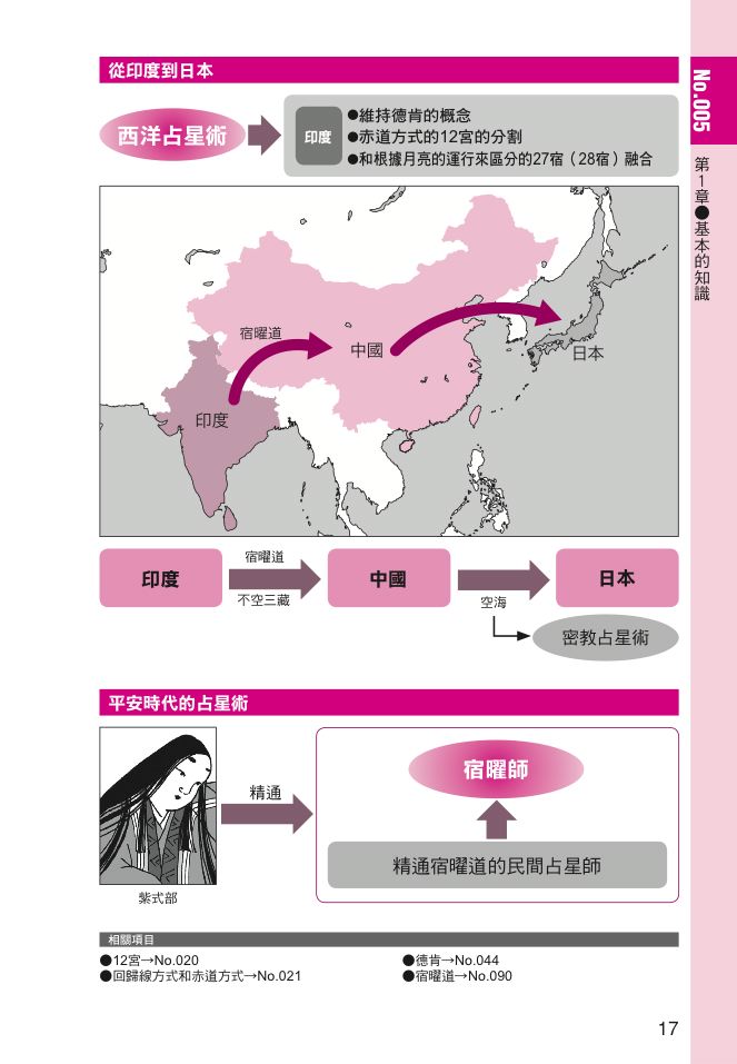 內頁 6