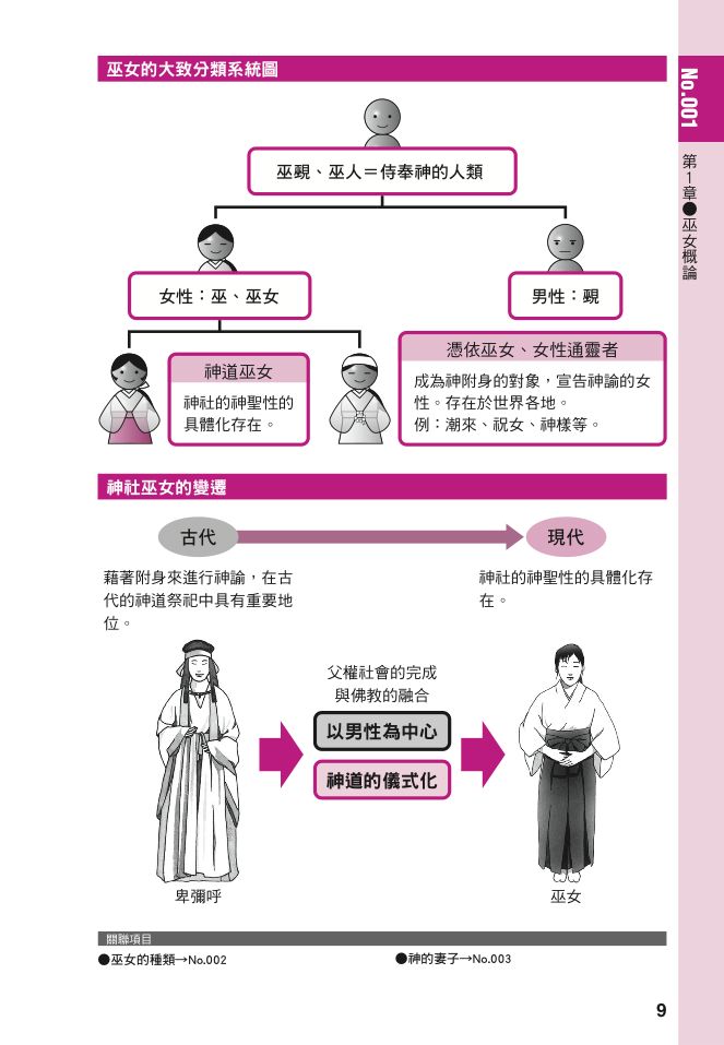 內頁 3