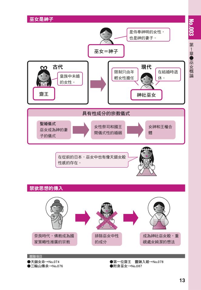 內頁 7