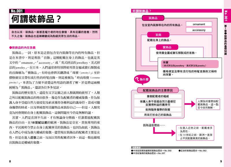 內頁 2