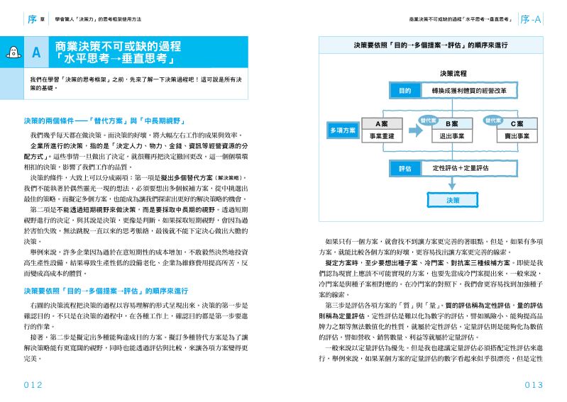 內頁 2