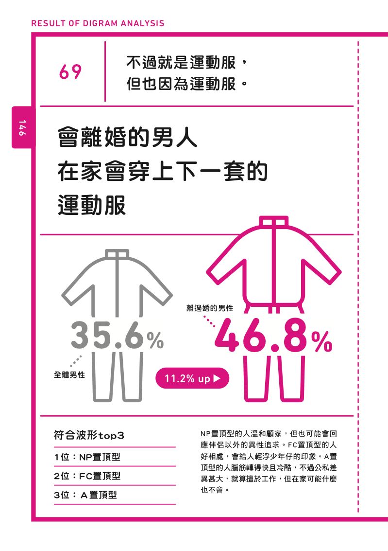 內頁 10