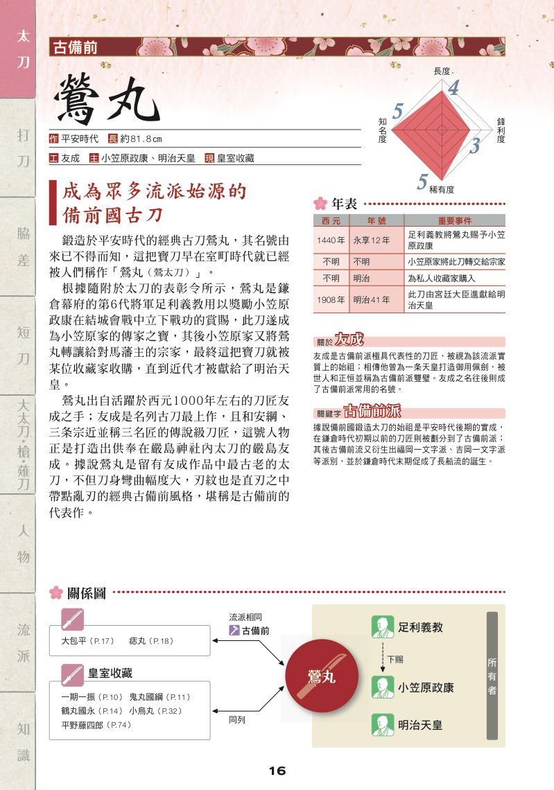 內頁 3