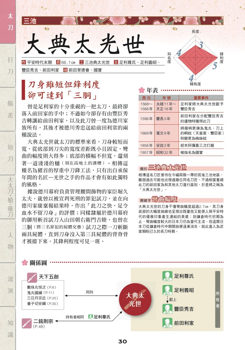 內頁 5