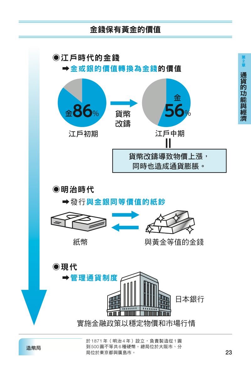 內頁 3
