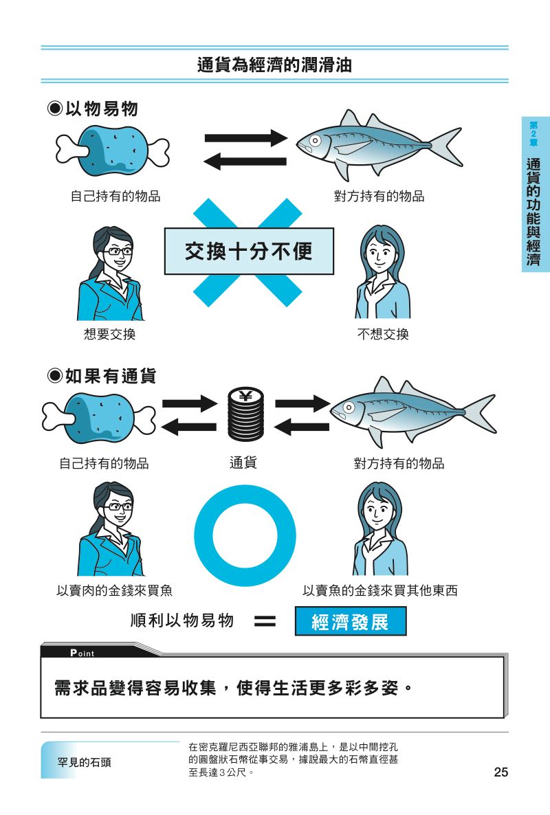 內頁 5