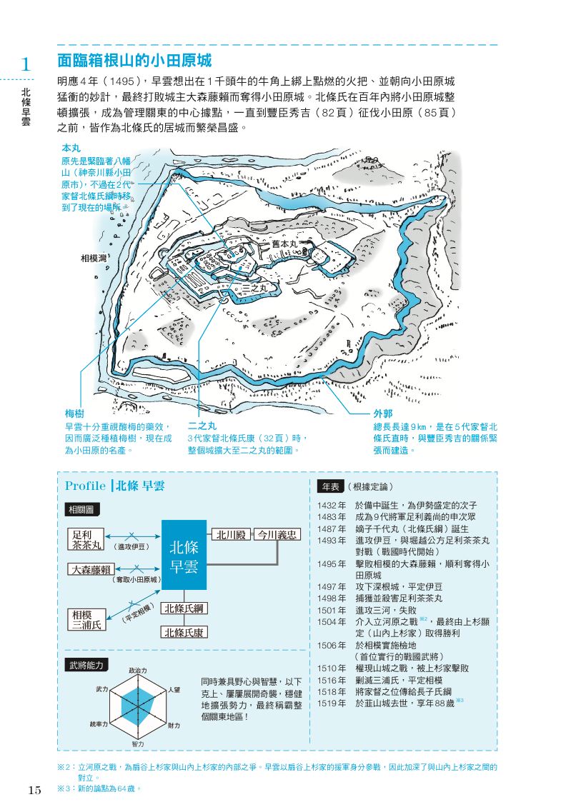 內頁 5