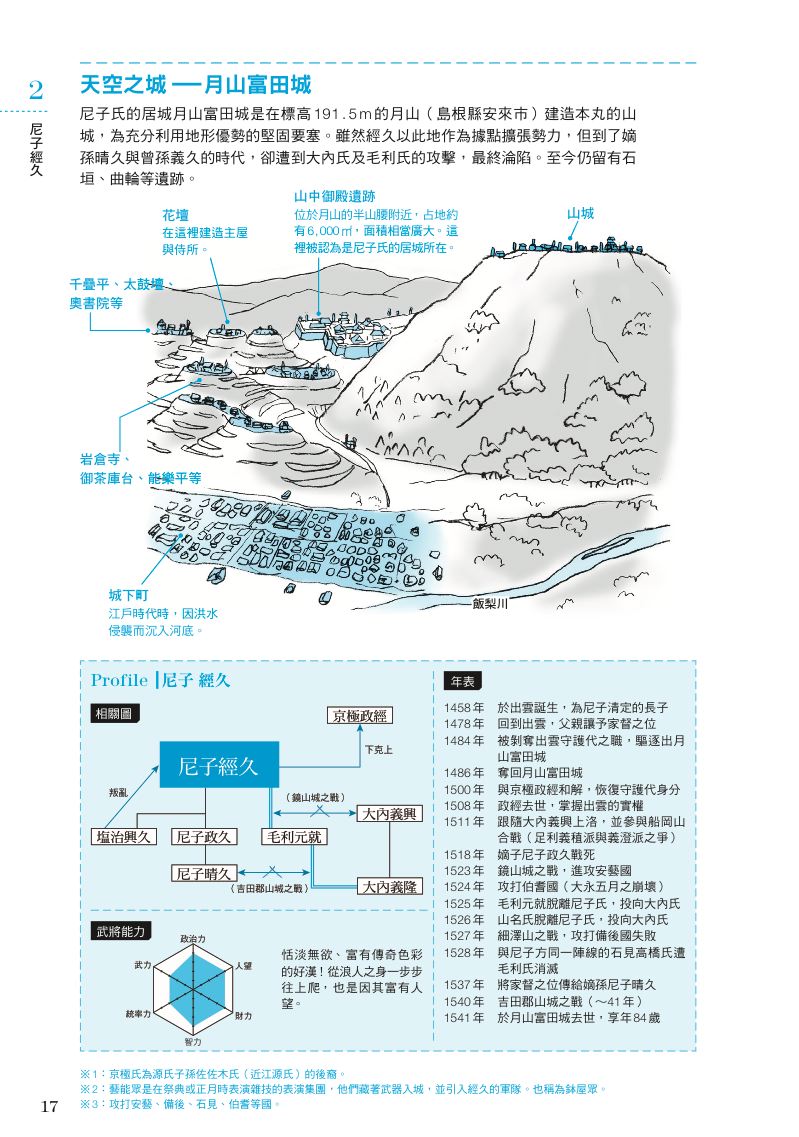 內頁 7