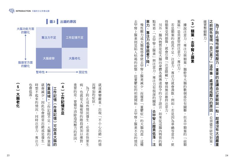 內頁 4