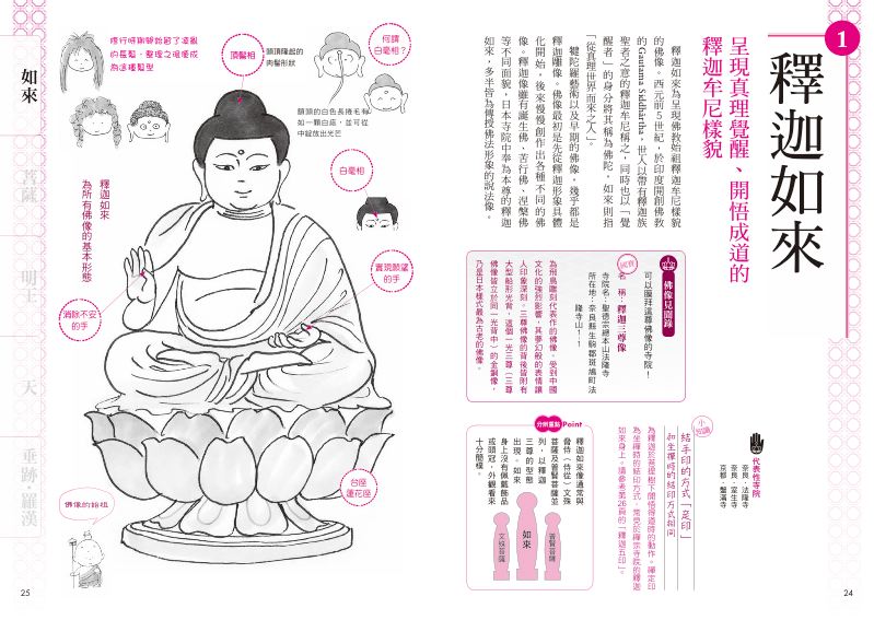 內頁 2