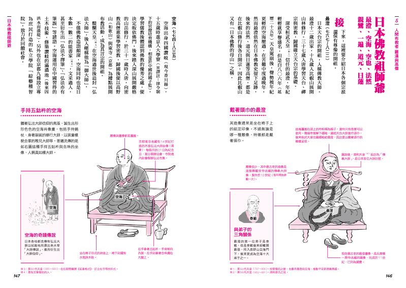 內頁 10