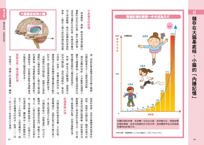 內頁 6