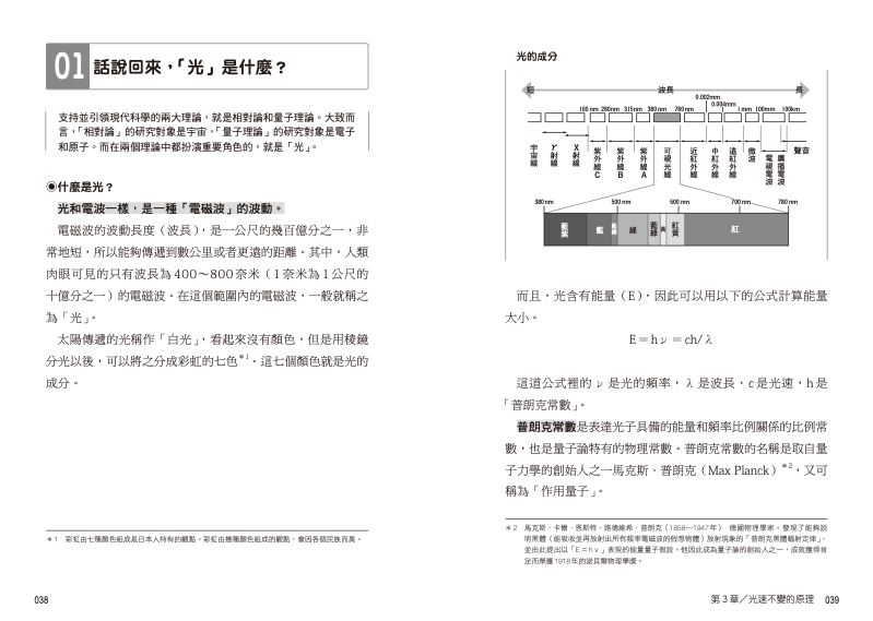 內頁 2