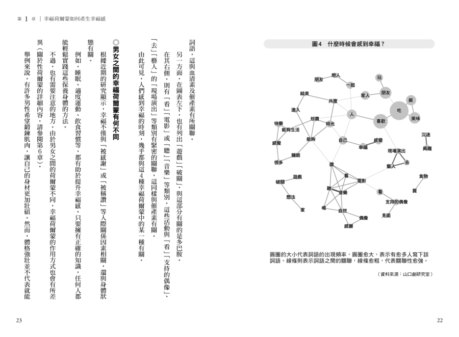 內頁 6