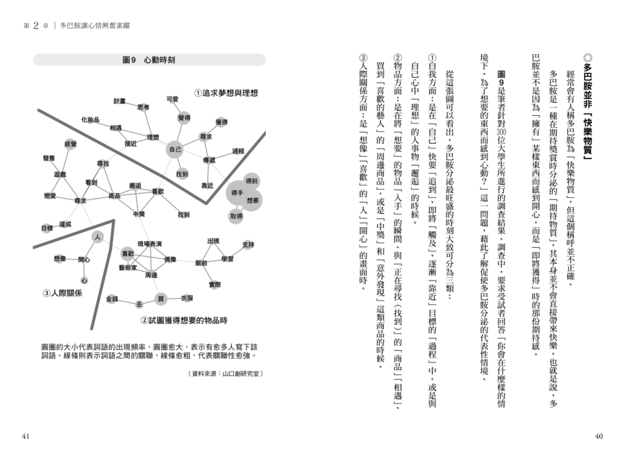 內頁 7