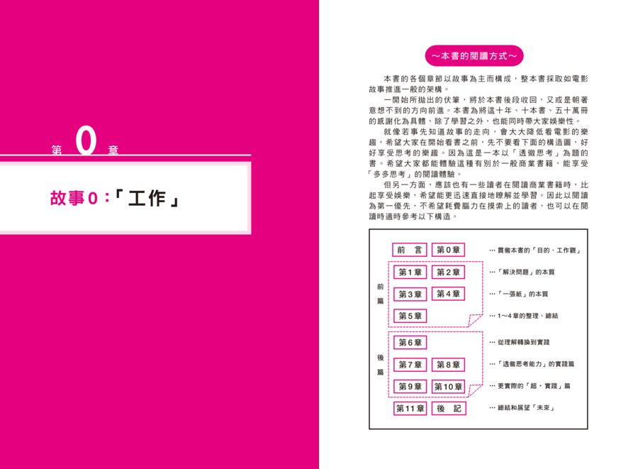 內頁 2