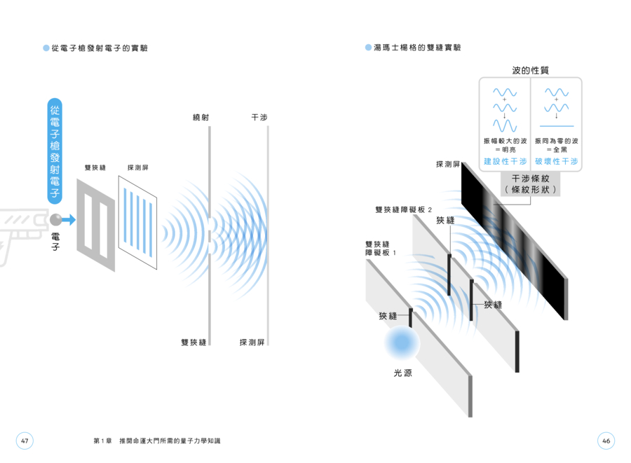 內頁 7