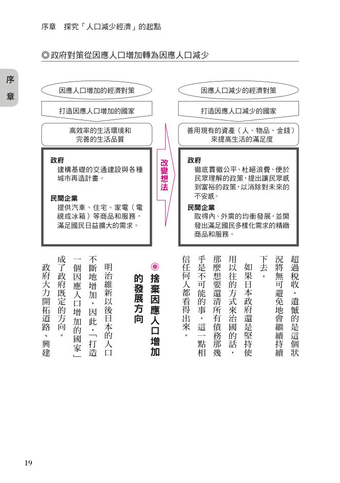 內頁 2