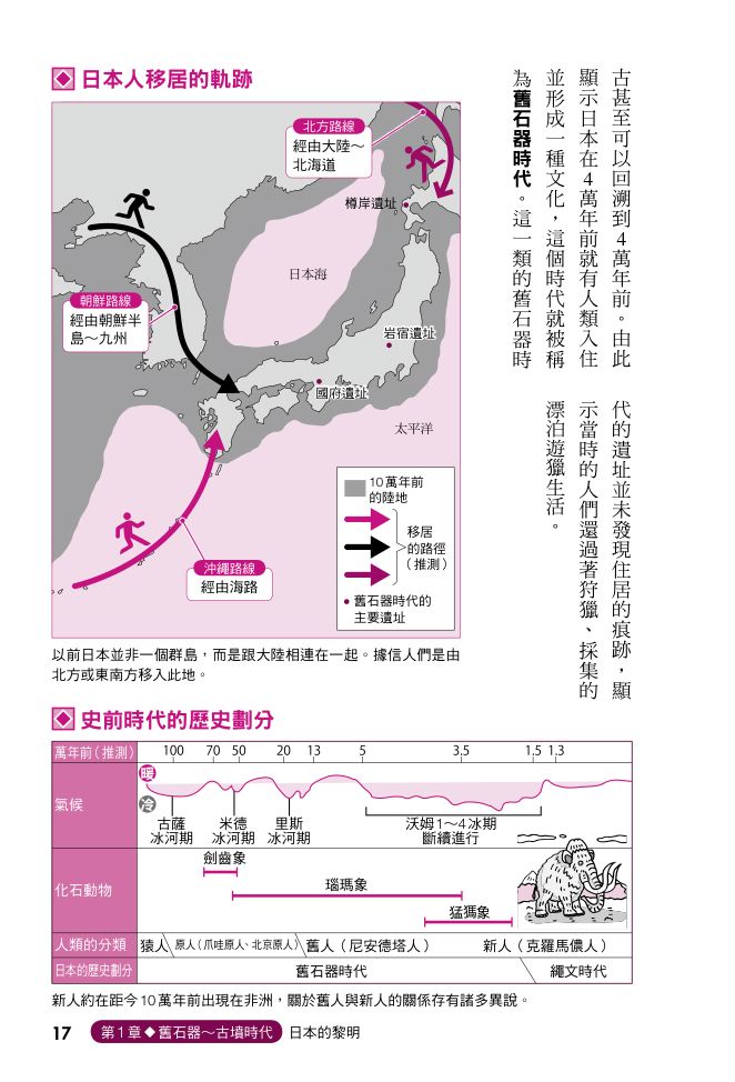 內頁 5