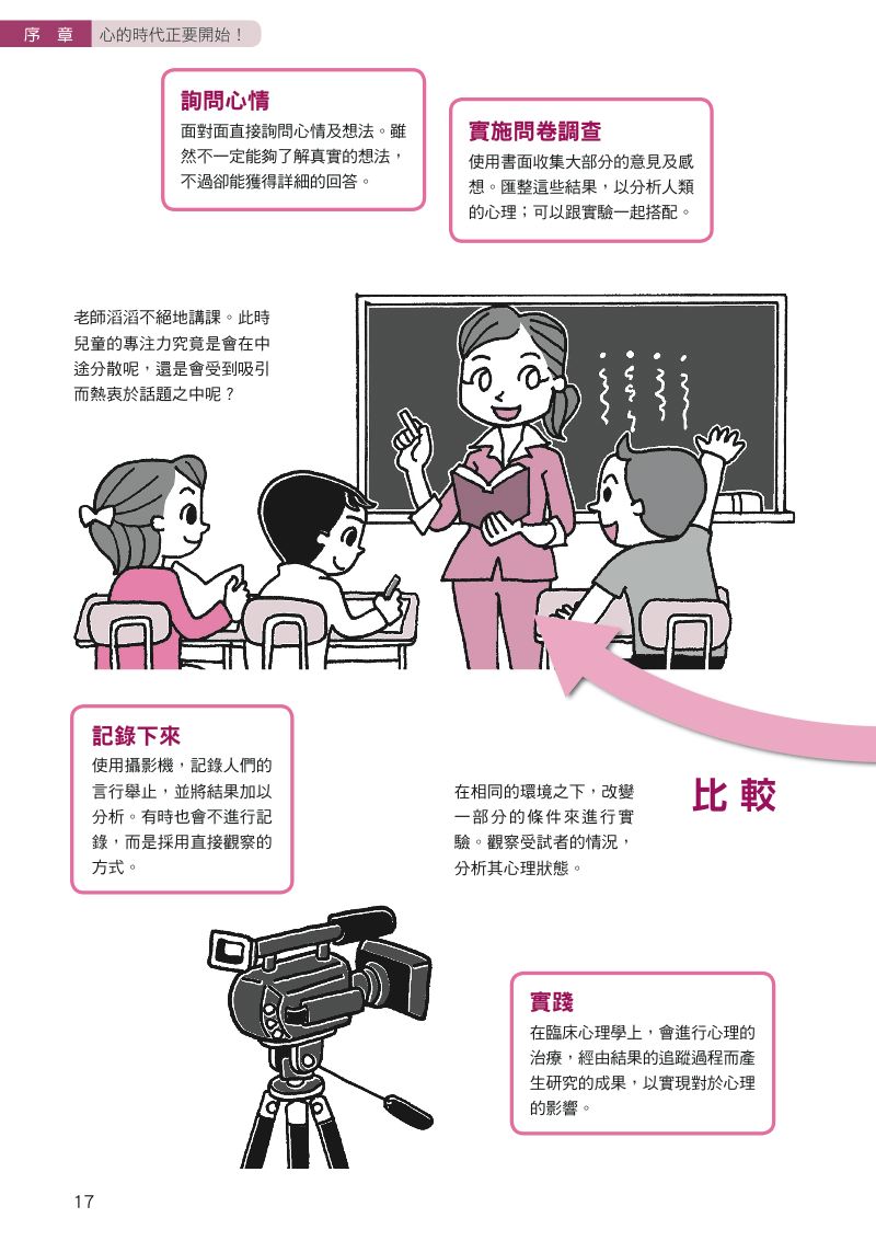 內頁 3