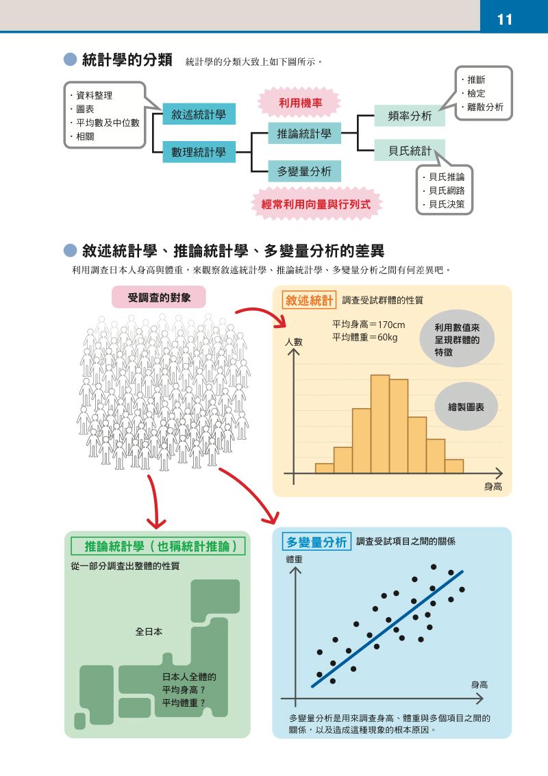 內頁 3