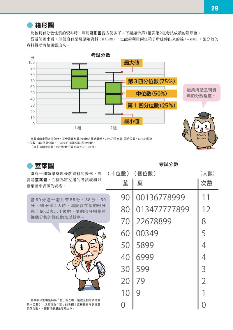 內頁 7