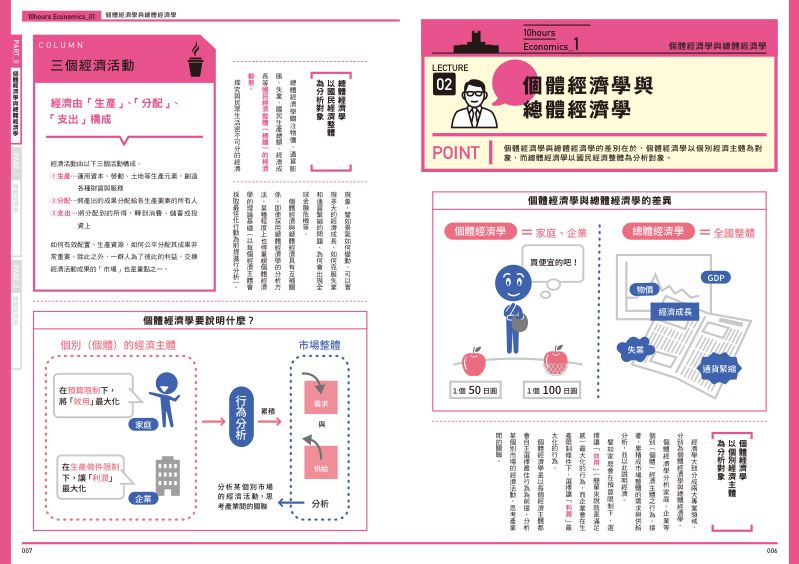 內頁 3