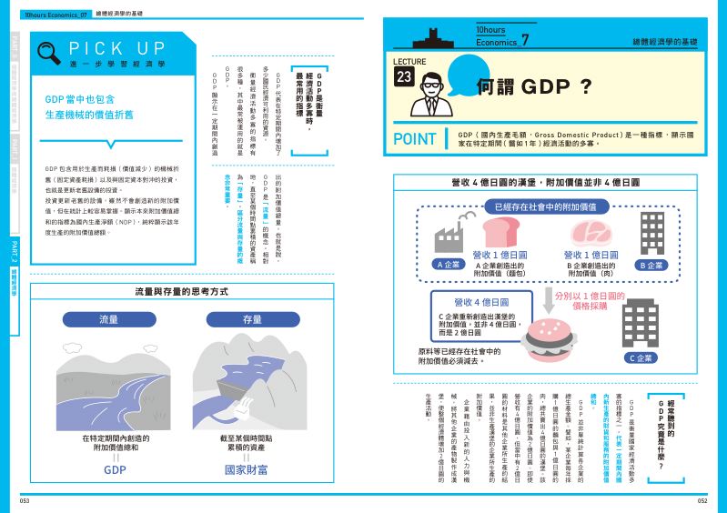 內頁 6