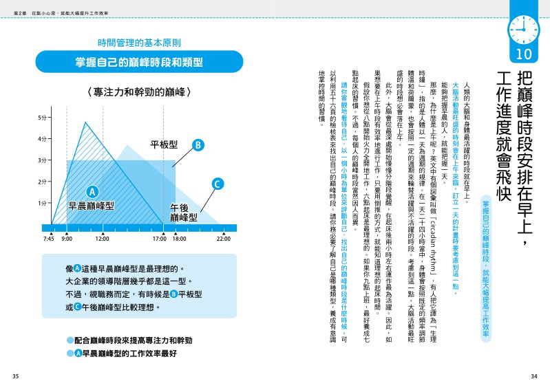 內頁 6