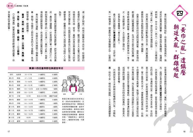 內頁 2